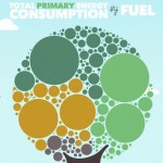 The Interactive UK Energy Consumption Guide